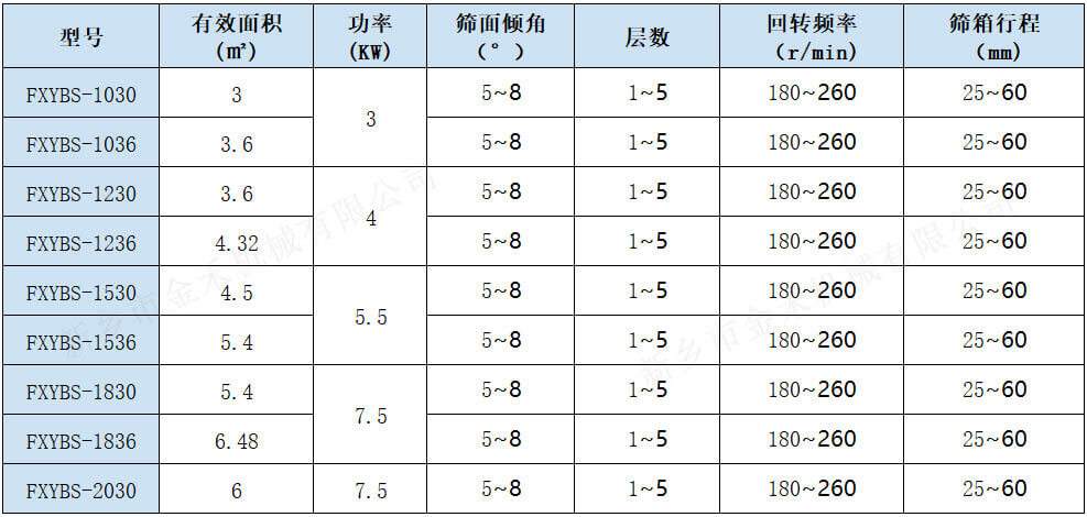 1摇摆筛技术数据